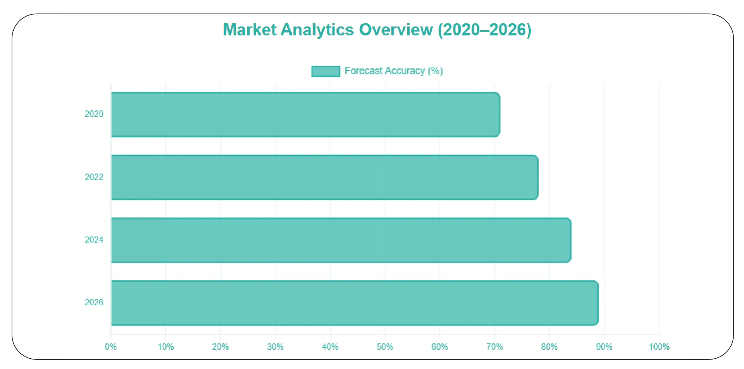 Turning Availability into Strategic Insights